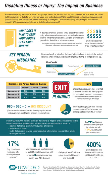 Disabling Illness or Injury: The Impact on Business | Low Load ...