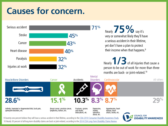 Causes for Concern