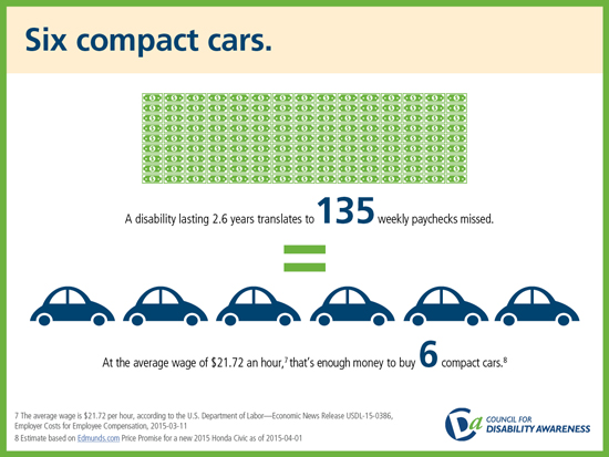 Income Loss