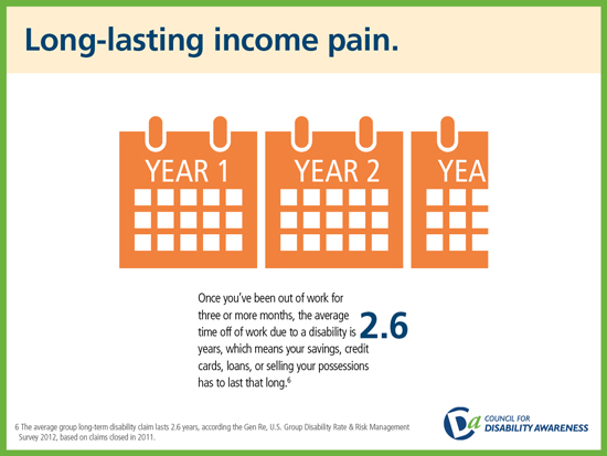 Long Lasting Income Pain