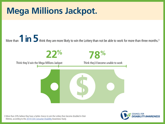 Mega Millions Jackpot