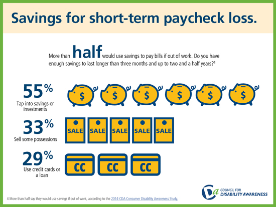 Savings for short-term paycheck loss