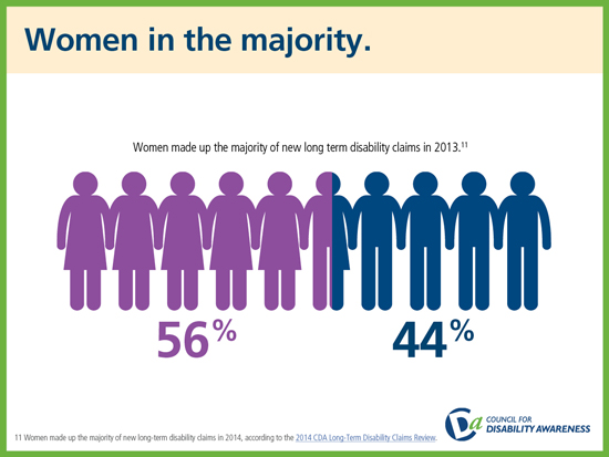 Women in the Majority