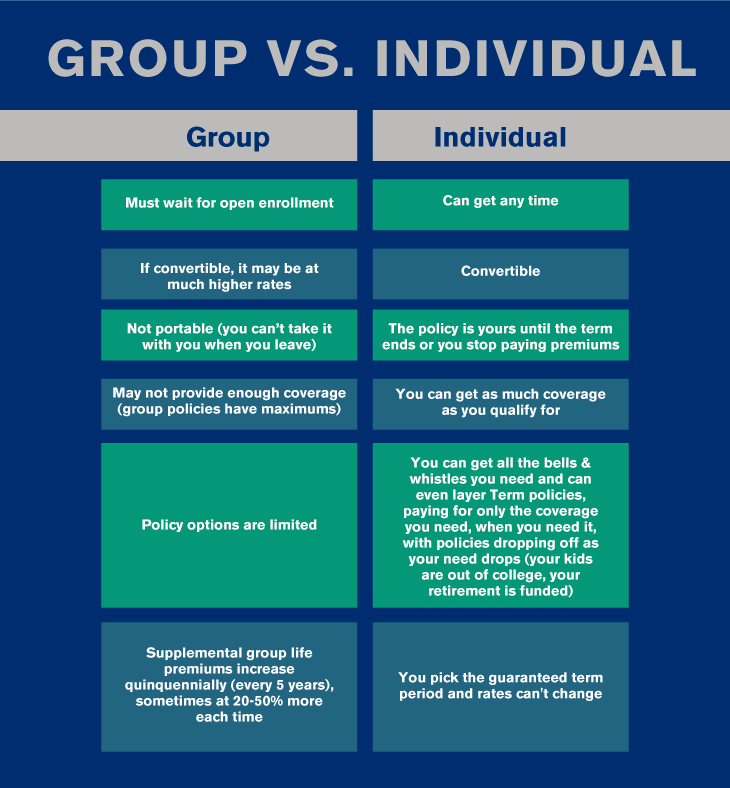 Is group life insurance deals good